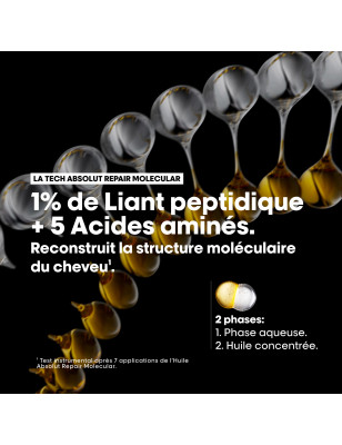 Huile réparatrice Absolut Repair Molecular – nutrition, anti-frisottis, brillance Huile réparatrice Absolut Repair Molecular – nutrition, anti-frisottis, brillance