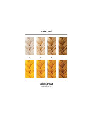 Coloration semi-permanente Starrider jaune