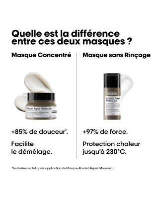 Masque Concentré Réparateur Absolut Repair Molecular