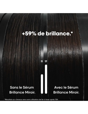 Sérum concentré brillance miroir Vitamino Color Spectrum