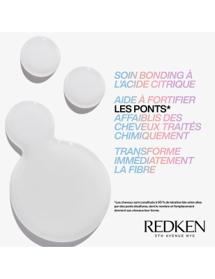 Shampooing Acidic Bonding Concentrate routine Shampooing Acidic Bonding Concentrate routine