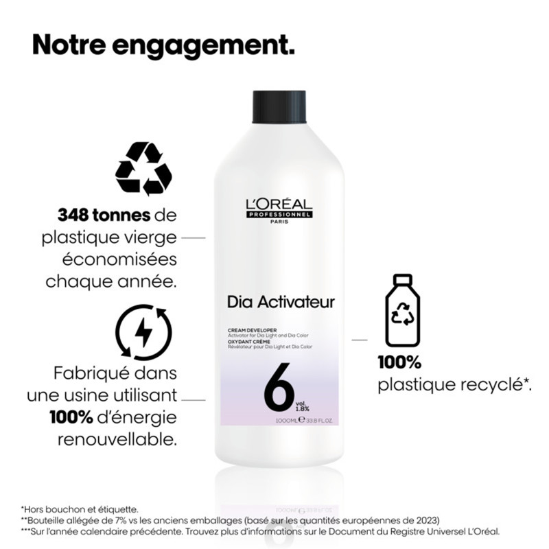 Révélateur doux 6 volumes Diactivateur Révélateur doux 6 volumes Diactivateur