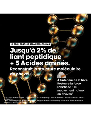 Recharge Shampoing réparateur Absolut Repair Molecular