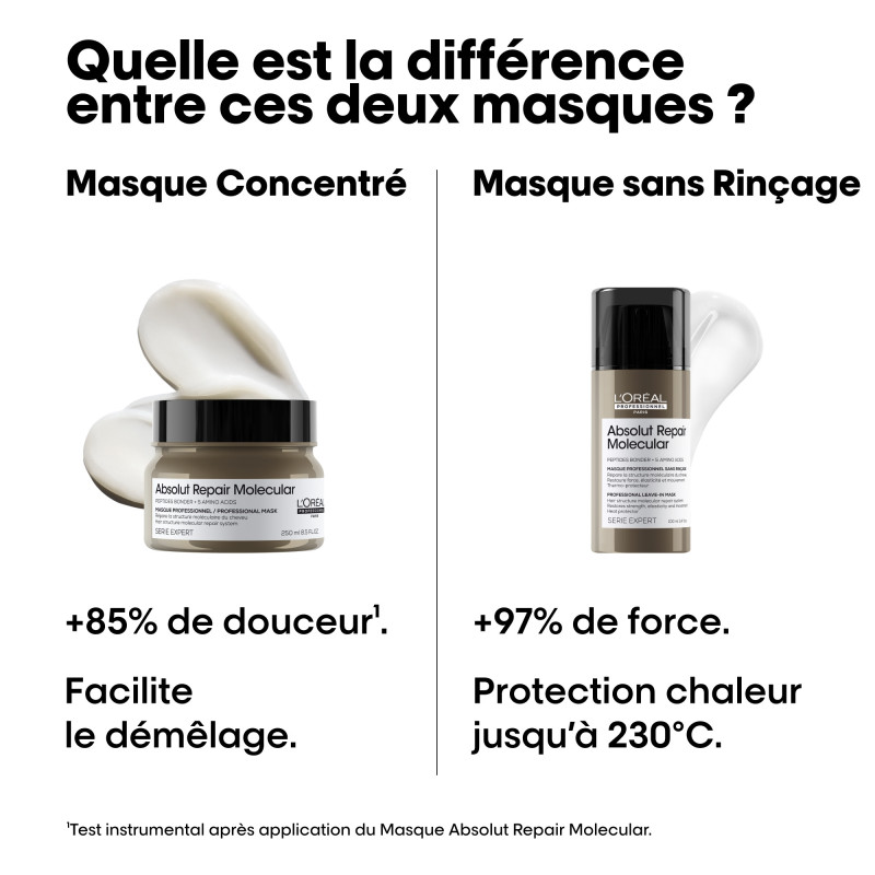 Masque Concentré Réparateur Absolut Repair Molecular Masque Concentré Réparateur Absolut Repair Molecular